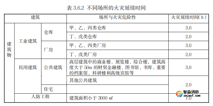 阻燃、耐火電線電纜到底該如何選型？