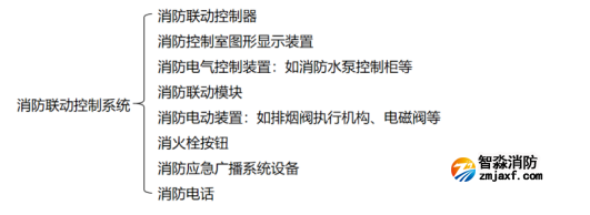 【學(xué)習(xí)收藏】消防聯(lián)動控制系統(tǒng)知識大全！