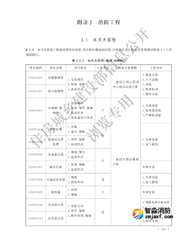 新版消防工程工程量計算標(biāo)準(zhǔn)發(fā)布！2025年9月1日實施