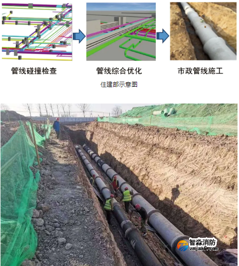 住建部推薦八項“永臨結合”！你們用了嗎？