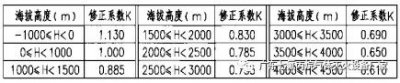 氣體滅火系統(tǒng)設(shè)計與計算