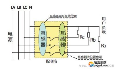 北京電氣火災監控系統原理及工程安裝使用解決