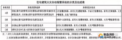 家用火災安全系統現狀及解決方案！