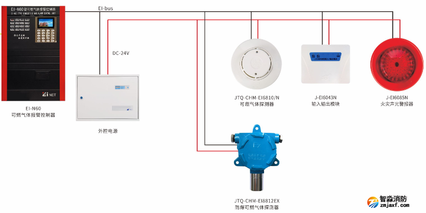 氣體探測報警系統圖